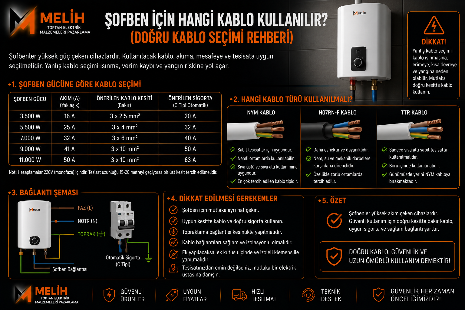 Şofben İçin Hangi Kablo Kullanılır? (Doğru kablo seçimi rehberi)