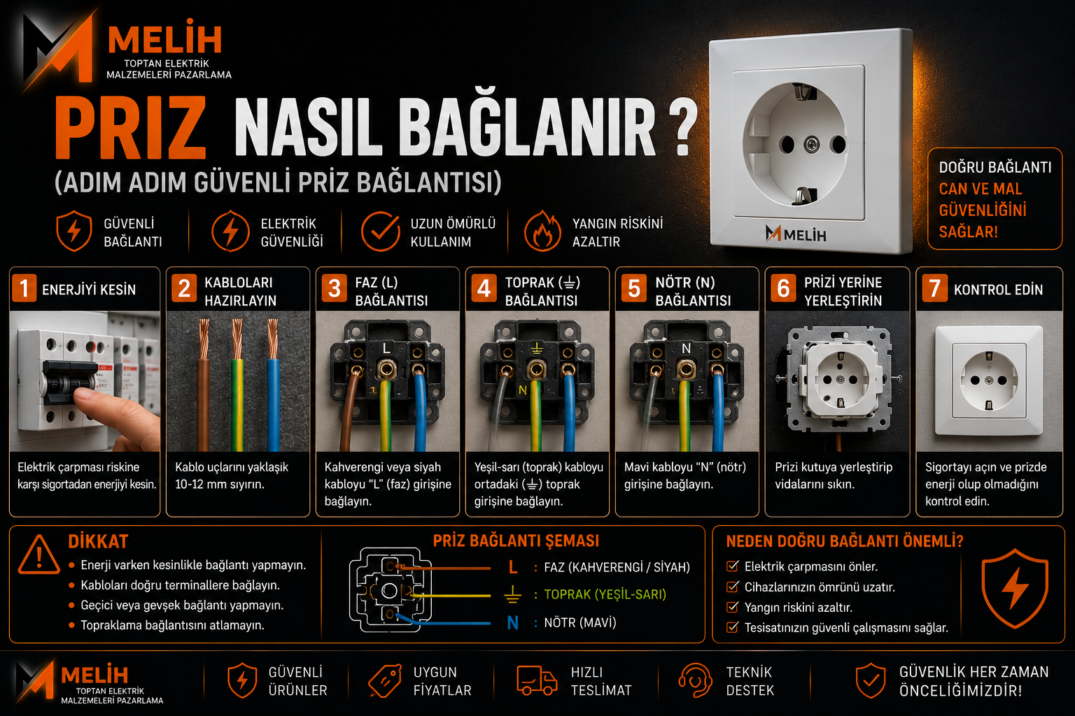 Priz Nasıl Bağlanır ? (Adım adım güvenli priz bağlantısı)